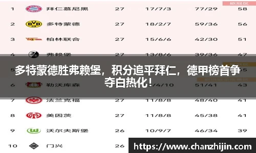 多特蒙德胜弗赖堡，积分追平拜仁，德甲榜首争夺白热化！